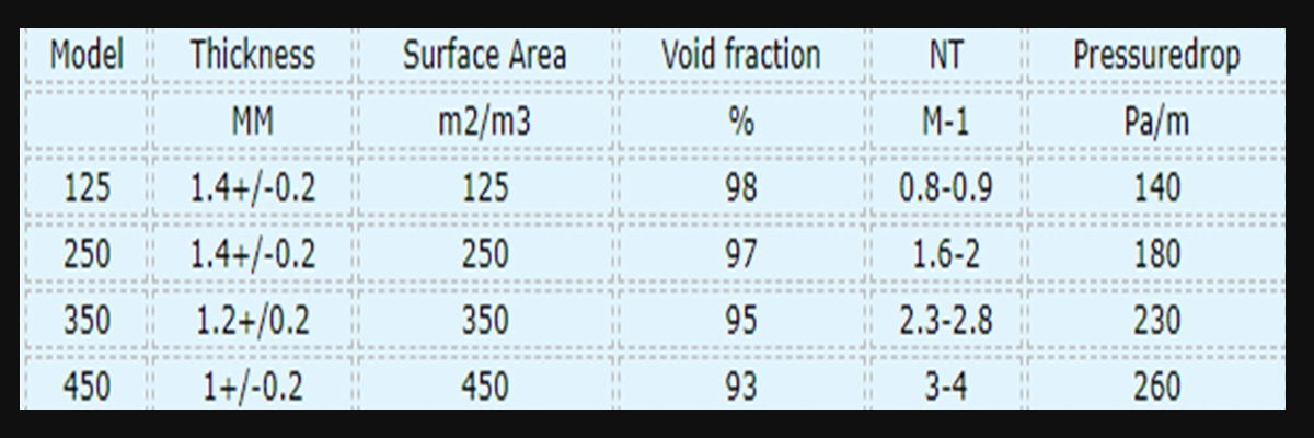 Corrugated filler with metal orifice plate