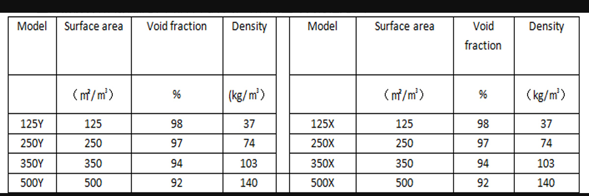 Non-metallic corrugated plate packing