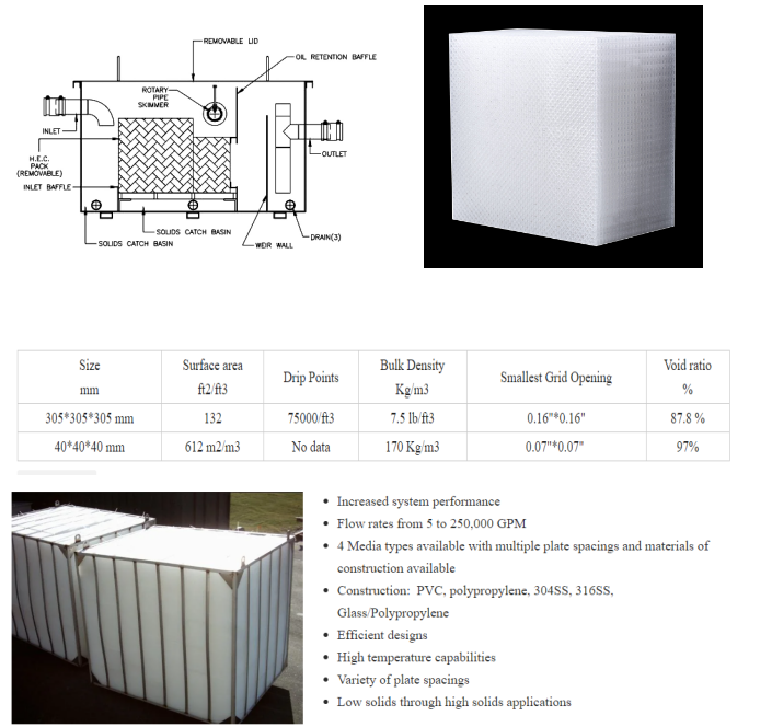 How's the oil water separator coalescing media work?