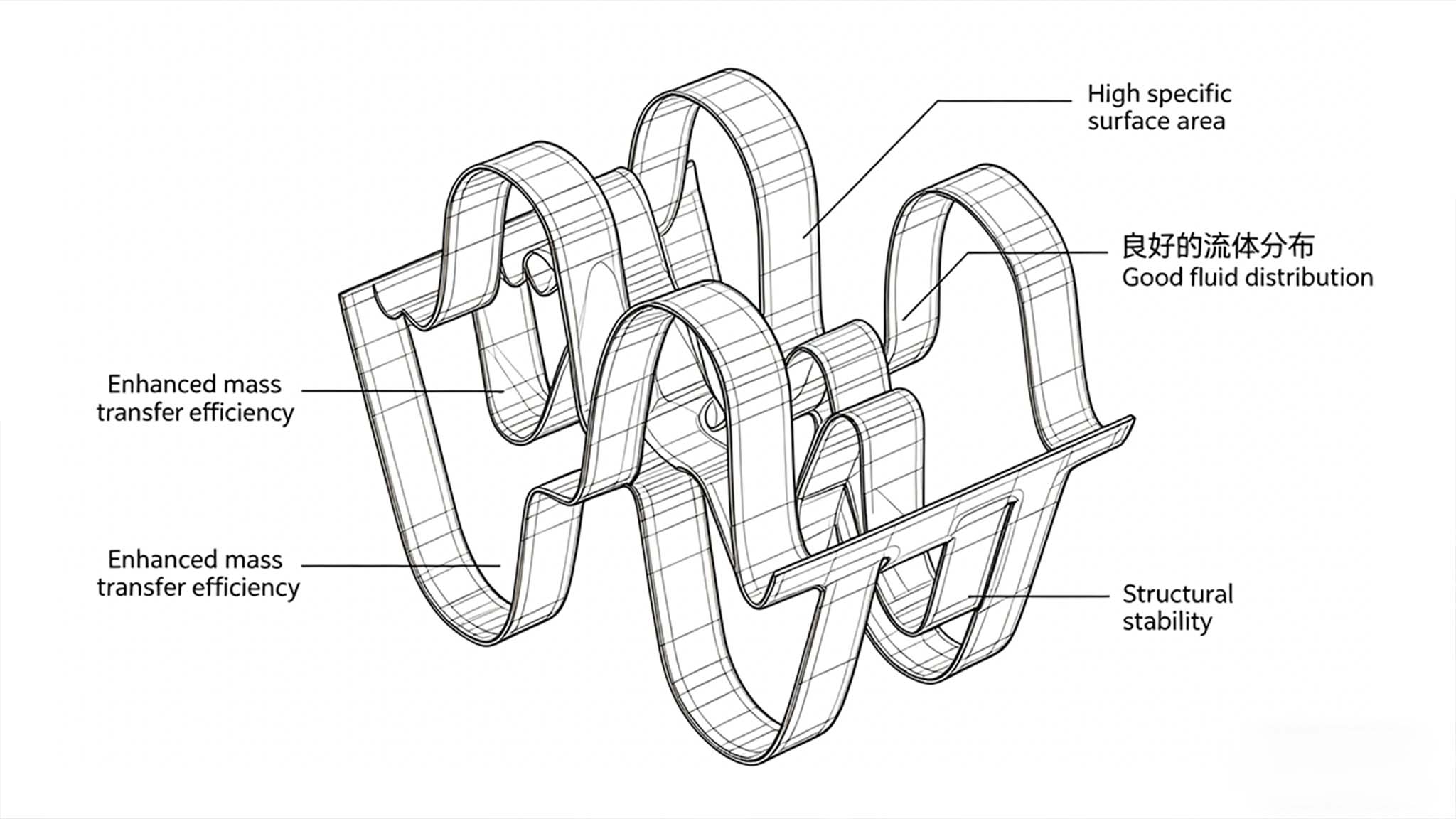 Super Raschig Rings: 30% More Efficiency, 70% Less Energy